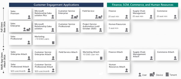 Commerce and Customer Insights