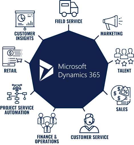 ERP system d365