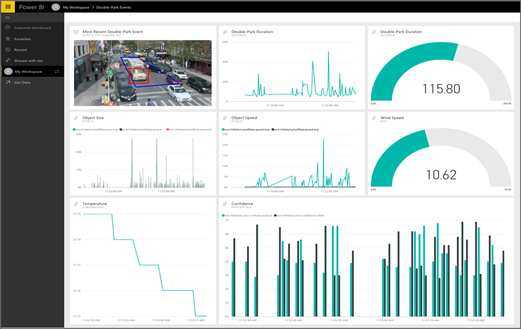 real time power BI