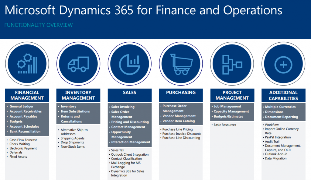 Finance_And_Operations