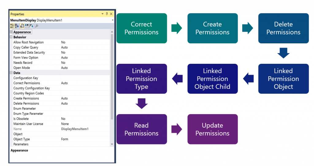 d365 permissions
