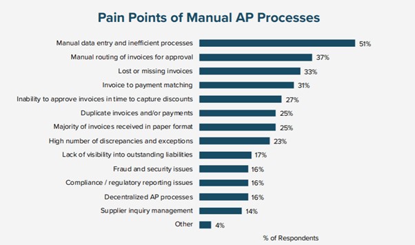 Pain Points of MS Dynamics Users