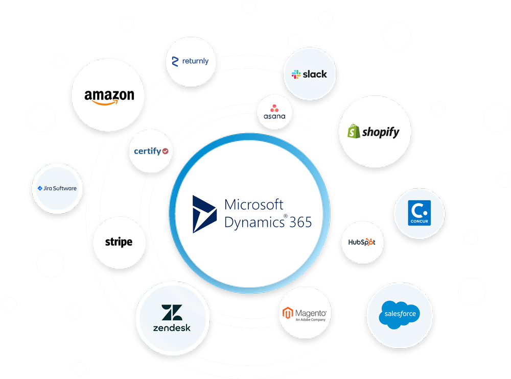 Dynamics 365 e-commerce