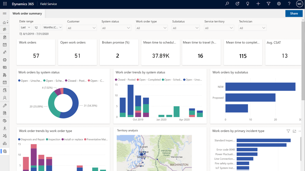 DYNAMICS 365