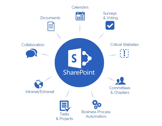 SharePoint Intranet