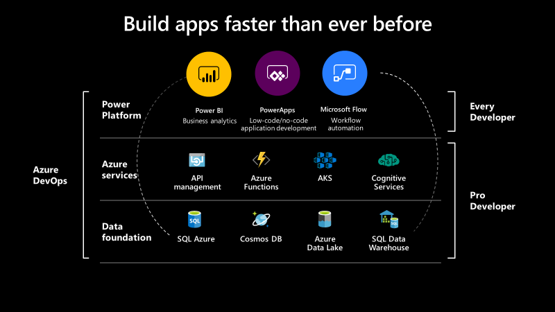 Power Platform Apps