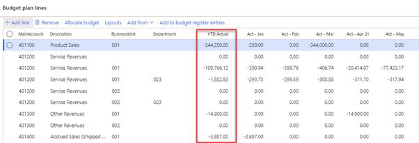 Define budget plan layout 1