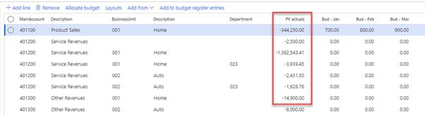 Define budget plan layout