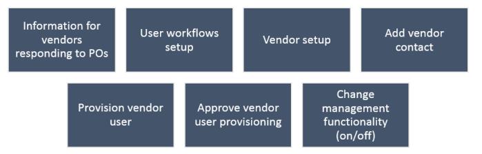 Set up Vendor Collaboration