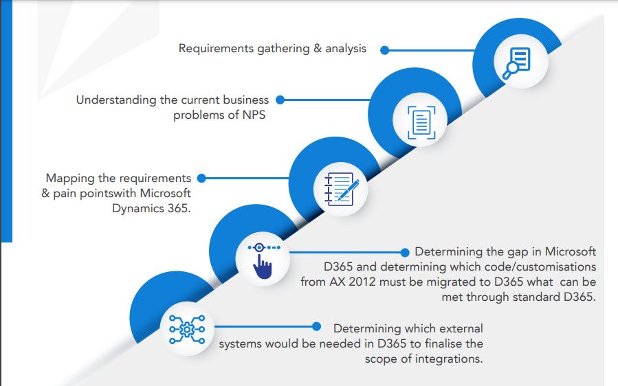 nps case study