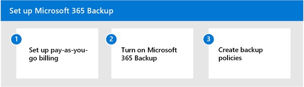 Microsoft 365 Backup