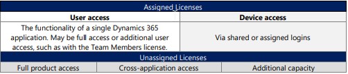 Dynamics-365-Licensing