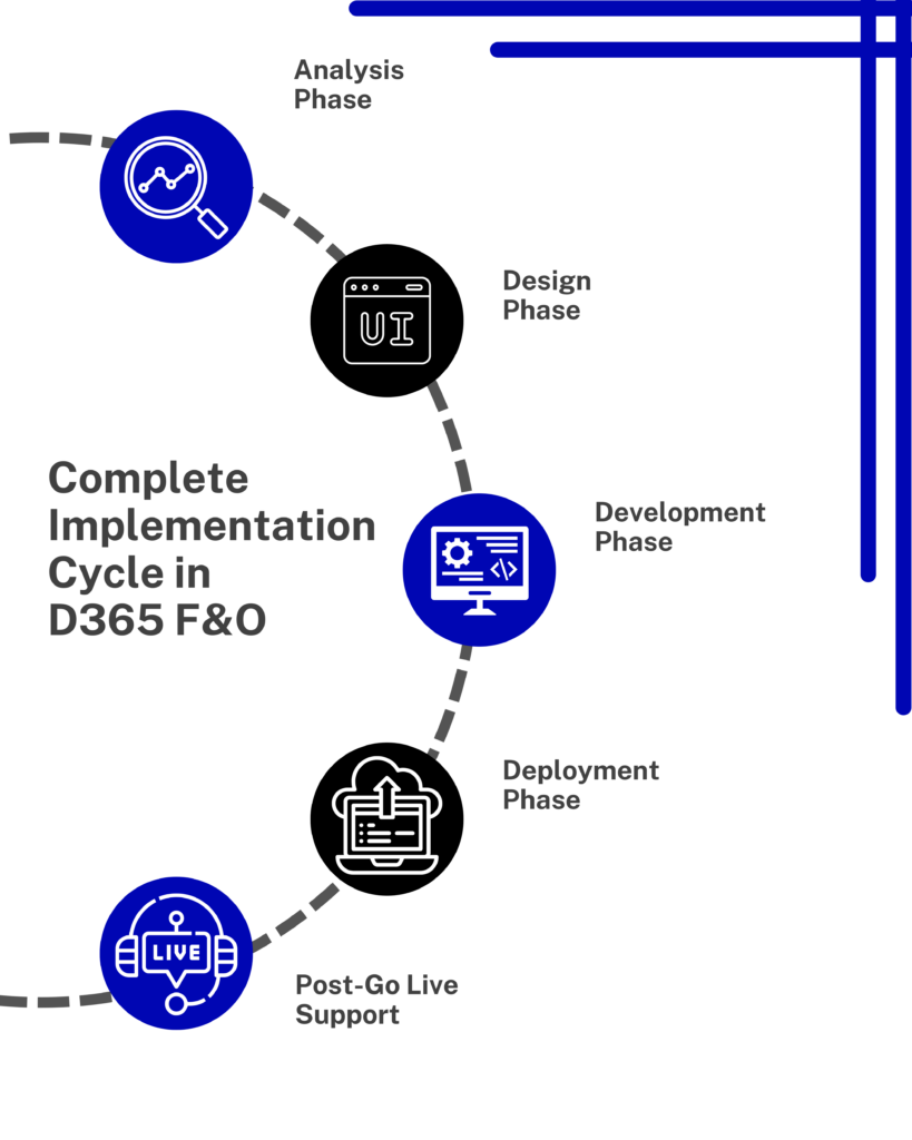 Infographic