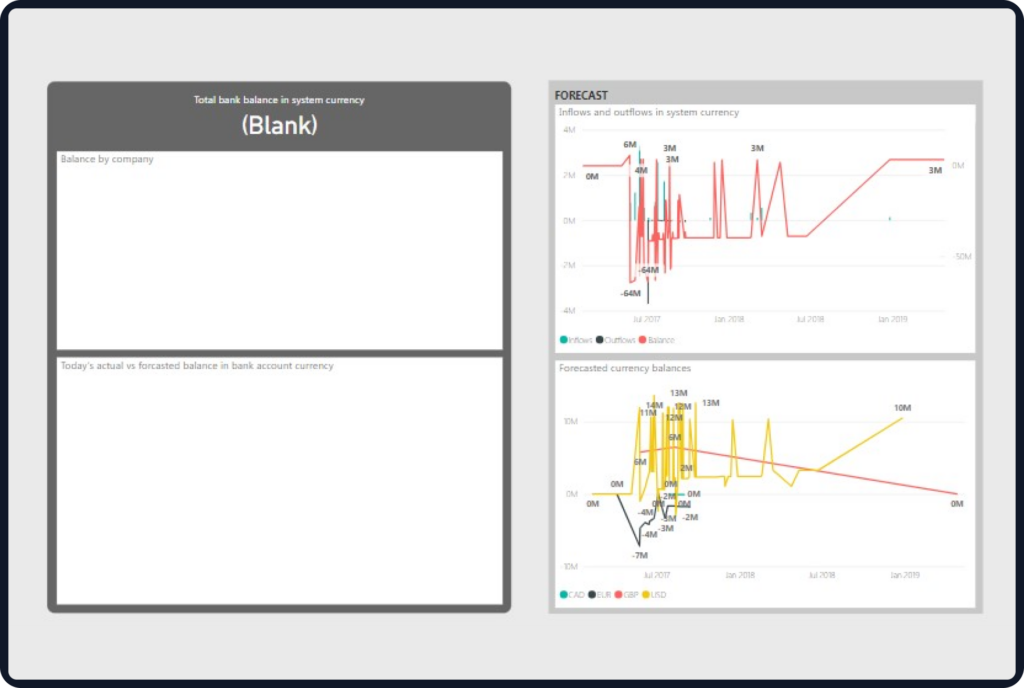 Automate Processes with Dynamics 365 Finance and Operations