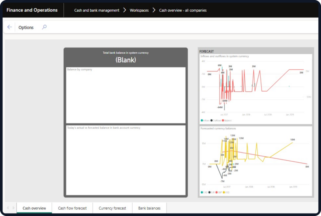Automate Processes with Dynamics 365 Finance and Operations
