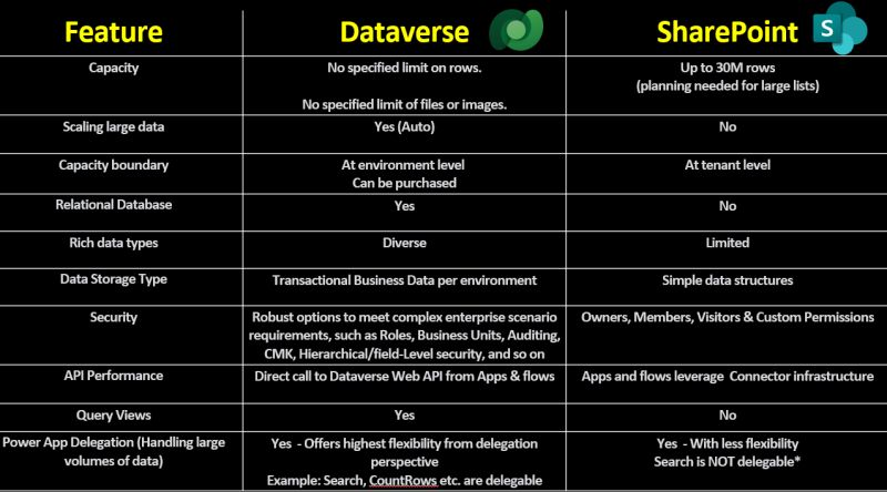 Dataverse