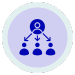 Retailer and Supplier Collaboration