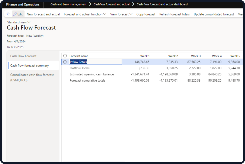 Why Do Businesses Seek Cash Flow Forecasting Solutions?