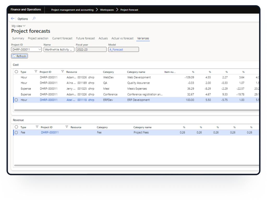 Time to Take a Proactive Approach to Identifying Potential Risks in the Project