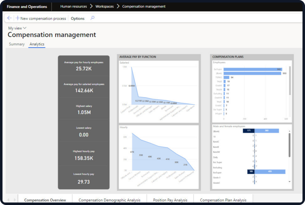 dynamics 365 human resource add-on 2