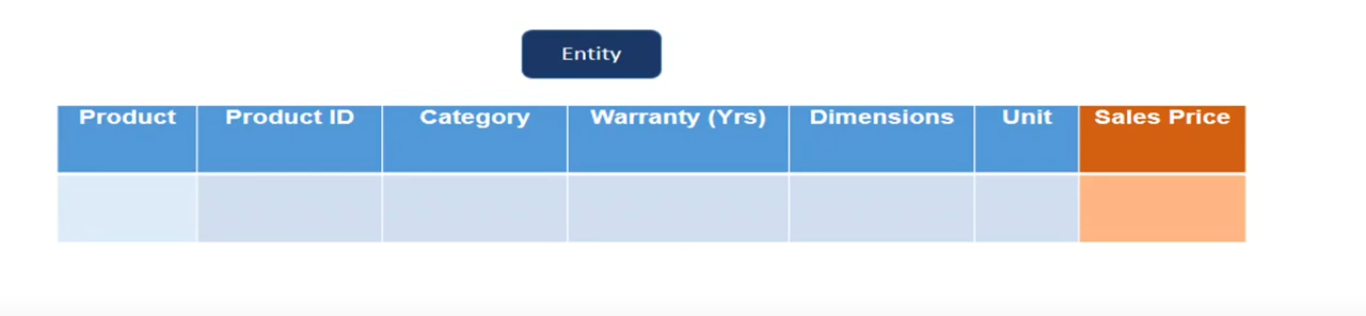 How Do You Create Custom Entities in Dynamics 365?